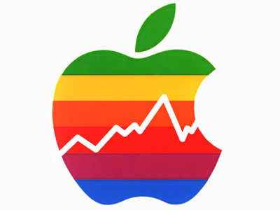 apple stock1